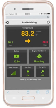 AceWatchDog Screen Shot